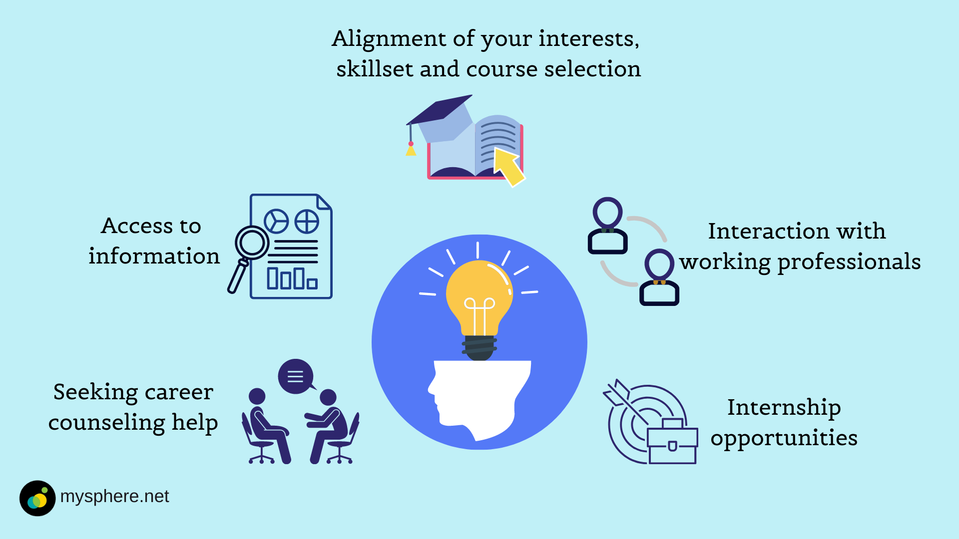 Challenges and opportunities of careers