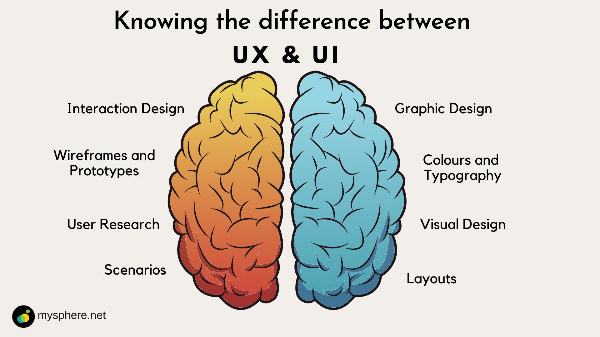 Difference between UX and UI