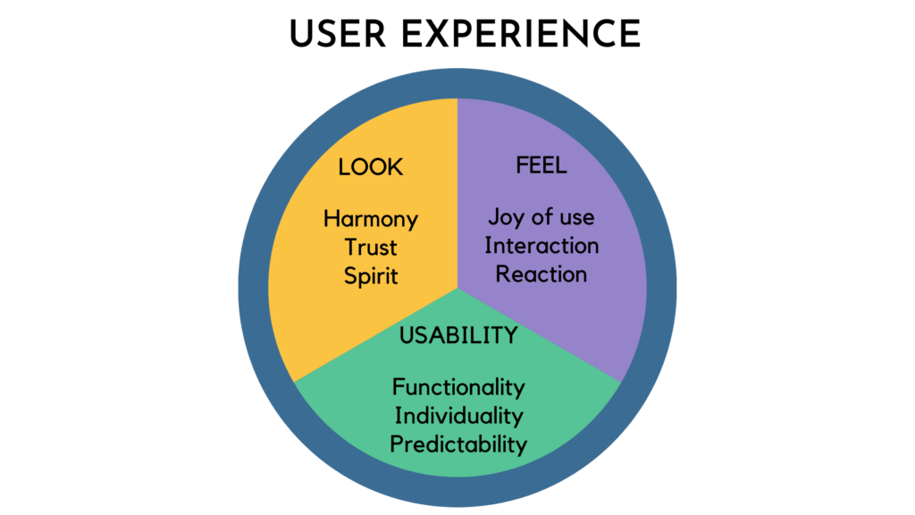 User experience 
