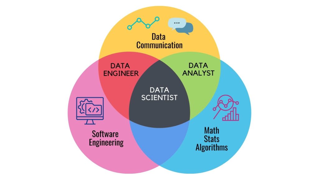 Data Scientists