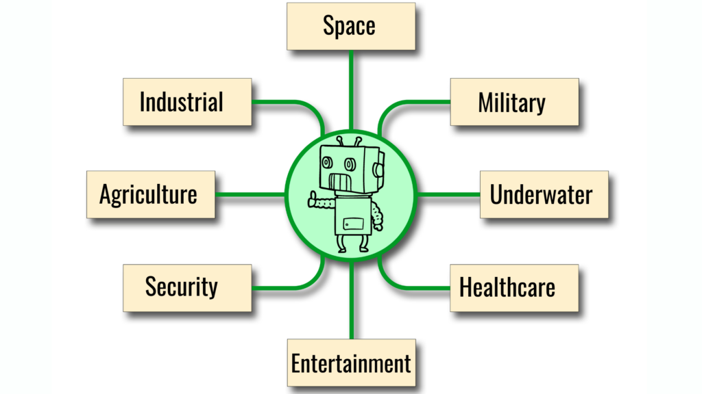 Applications of Robotics