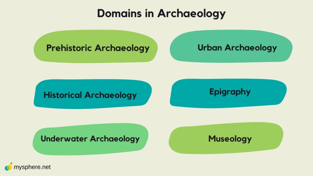 Domains in Archaeology